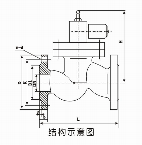 燃氣電磁閥