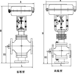 氣動高溫調節閥