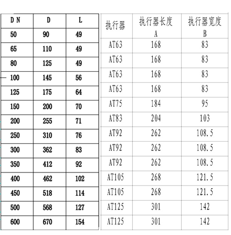 氣動通風對夾蝶閥