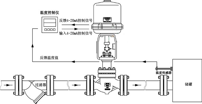 進口電動調節閥原理圖