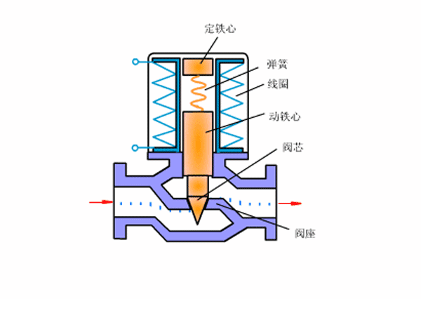 進口蒸汽電磁閥結構圖